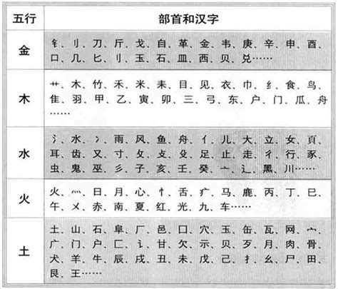 田字五行|田的五行属什么,田字的五行属性,田的寓意